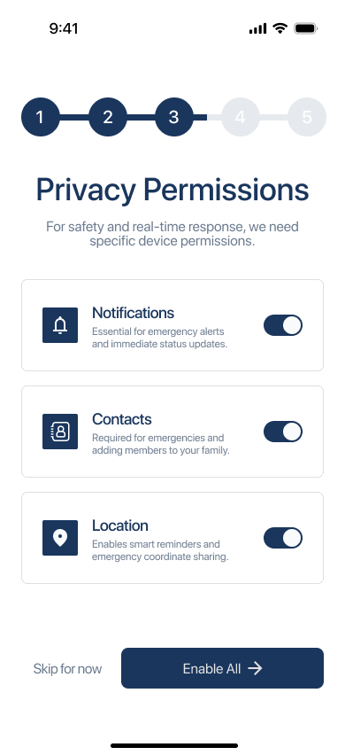 Permissions Setup Variant